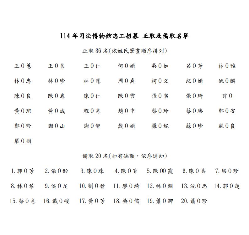 114年司法博物館志工招募 正取及備取名單